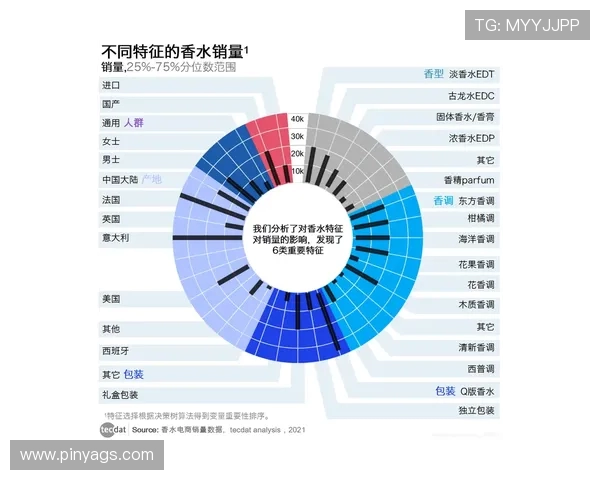 武汉羽毛球队耐力表现数据分析与训练策略探讨 武汉羽毛球队耐力表现数据分析与训练策略探讨