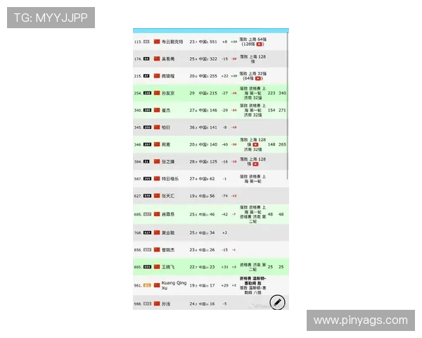 网球实力榜单权威发布揭示顶尖选手最新排名与竞技状态分析 网球实力榜单权威发布揭示顶尖选手最新排名与竞技状态分析