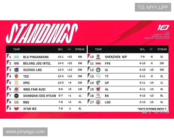 英雄联盟团队配合实力评比BLG荣登第四名展现强大团队默契