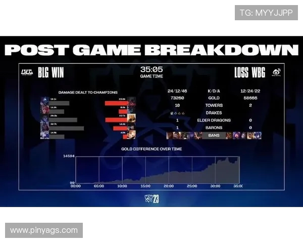 赛后复盘分析BLG与JDG的对决节奏与战术变化