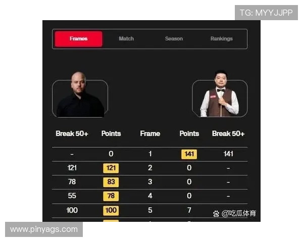 丁俊晖vs布雷切尔直播