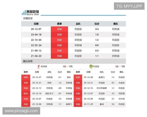 利物浦与享克对决前瞻分析及双方近期状态评估