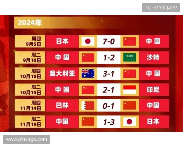 国足与韩国足球队历史交锋战绩分析及未来展望