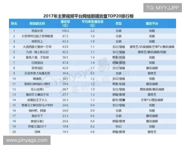 广州街舞队在极限运动世界杯积分榜上以52分稳居第一名